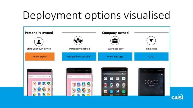 Everything you need to know about Android enterprise (in 20 minutes) смотреть онлайн
