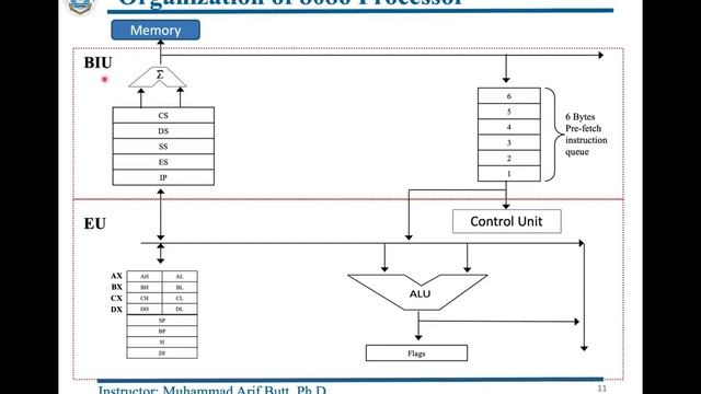 Lec 28 Programming Model of x86 Architecture (Arif Butt @ PUCIT) смотреть онлайн