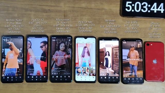 IN Note 1 vs POCO M2 vs X3 vs Note 9 Pro Max vs Realme 7 Pro, LGG8X, iPhone SE Extreme Battery Test смотреть онлайн