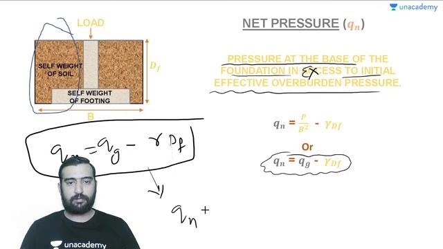 Shallow Foundation | L:2 | Zenith Batch Foundation Engineering смотреть онлайн