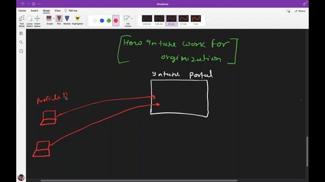 Introduction of Microsoft Intune 100% Live Industry based Online Training ! Join Now Become Intune смотреть онлайн