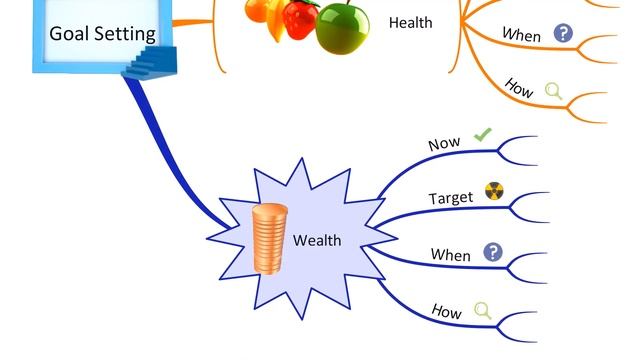 【Mapplynz】17. Mind Map Goal Setting смотреть онлайн
