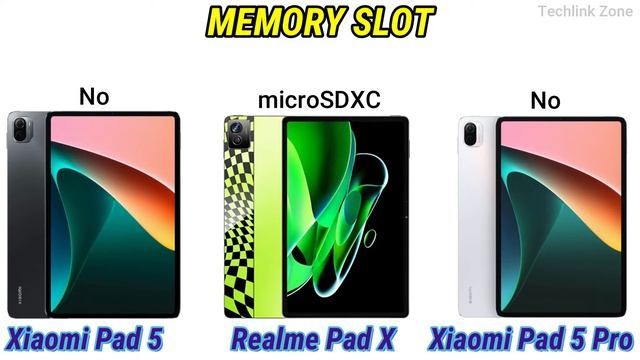 Xiaomi Pad 5 Vs Realme Pad X Vs Xiaomi Pad 5 Pro Full Specs Comparison