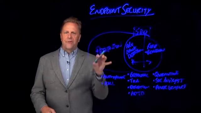 Endpoint Security Complete Symantec смотреть онлайн