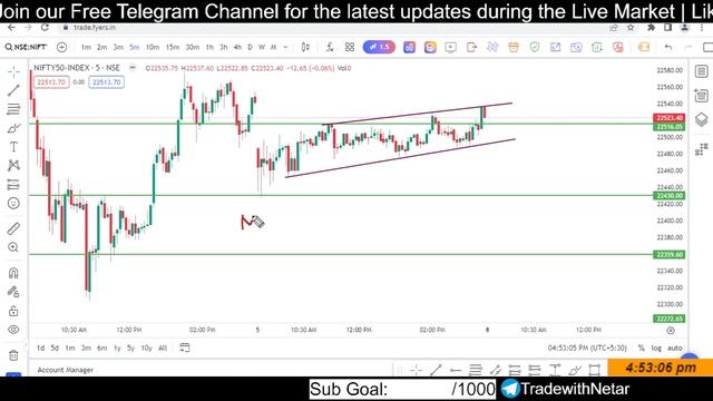 08 April 2024 Nifty Prediction Nifty Analysis Option Chain Analysis Nifty Prediction For Monday смотреть онлайн