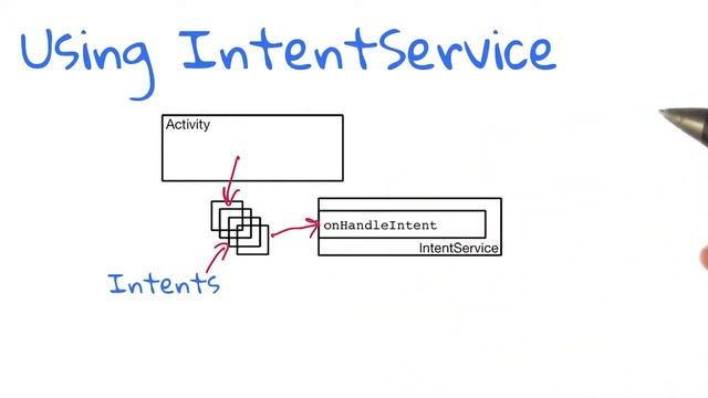 Draw Intent Services Workflow смотреть онлайн