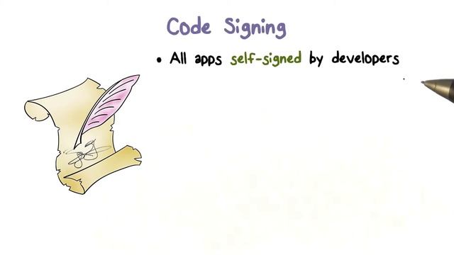 Code Signing смотреть онлайн