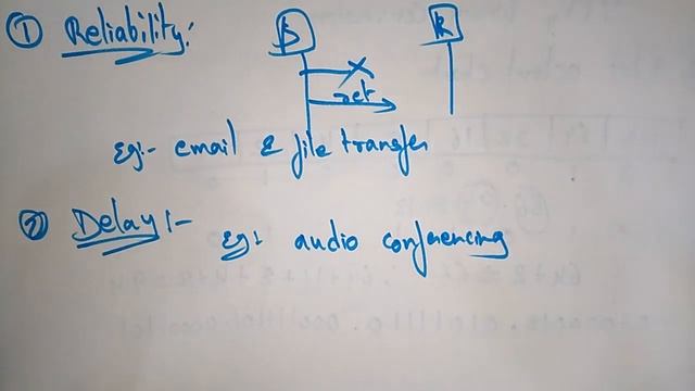 quality of service in networking (QOS) | Networking | Bhanu Priya смотреть онлайн