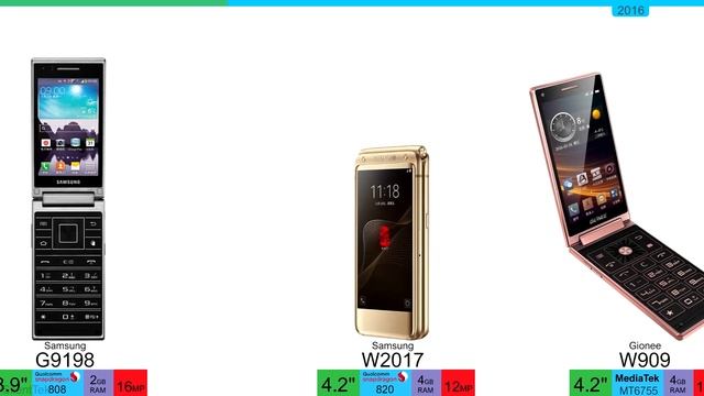 Android Flip Phone Evolution смотреть онлайн