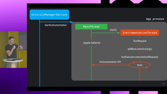S2E3 Egor Kurnikov - How to make UI tests work for you смотреть онлайн