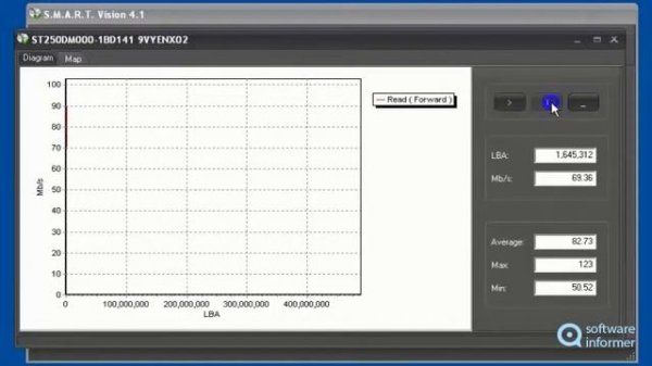 S.M.A.R.T. vision demonstration