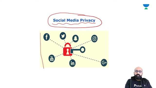 Right to Privacy and Social Media | Indian Polity | UPSC CSE/IAS 2021 | Rushikesh Inamdar смотреть онлайн