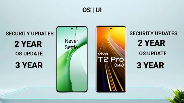 Oneplus Nord CE 4 Vs Vivo T2 Pro ⚡ Which one is Best Comparison in Details смотреть онлайн