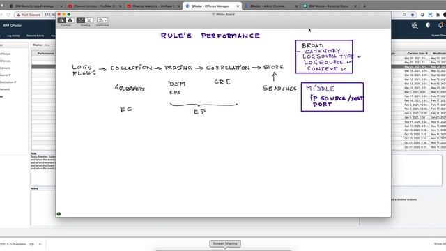 Creating and Debugging Custom Rules Part 6 Rule's Performance смотреть онлайн