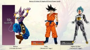 Beerus VS Goku VS Vegeta All Forms Power Levels - Dragon Ball Z / DBS / SDBH ( Over the Years )