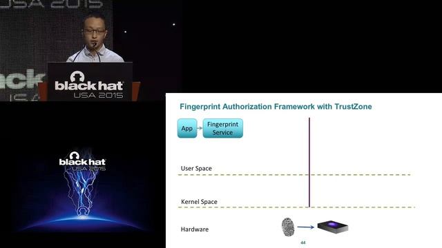 Fingerprints On Mobile Devices: Abusing And Leaking смотреть онлайн