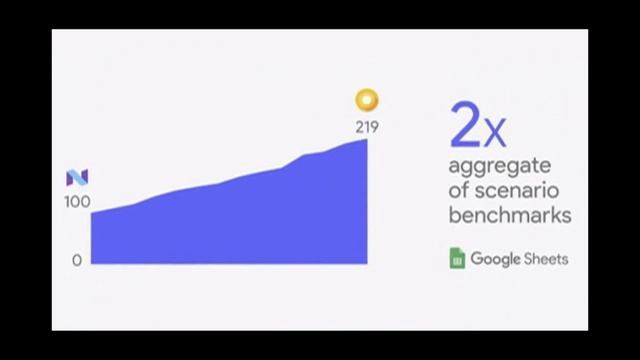 Google раскрыла подробности о Android O смотреть онлайн