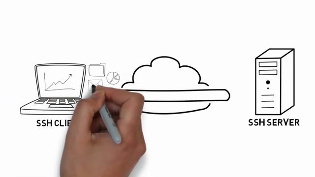 How SSH Works? смотреть онлайн