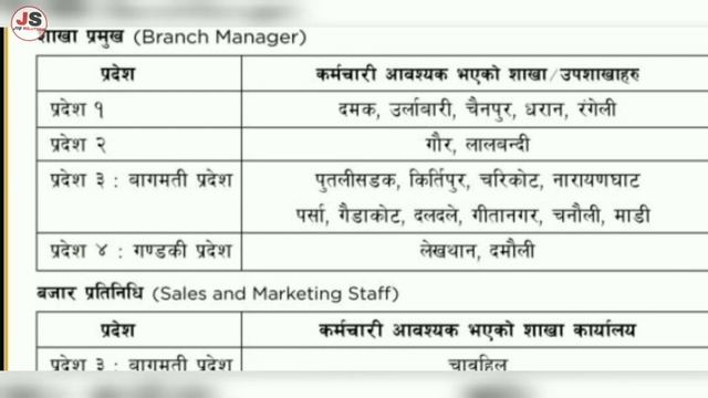 reliance life insurance vacancy 2021/new job vacancy in nepal/how to apply online form-job solutio смотреть онлайн