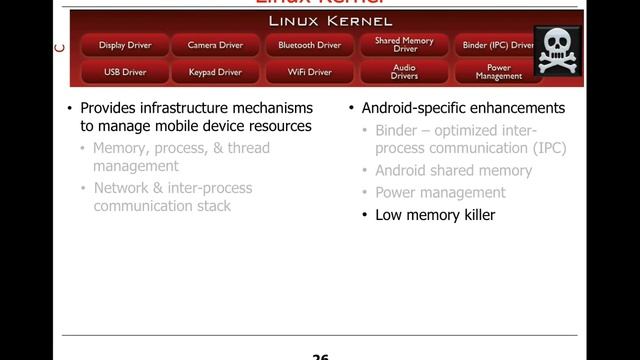 Overview of Android Layers смотреть онлайн