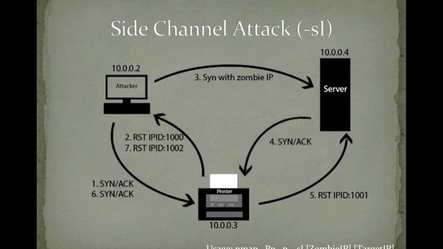 Introduction to Nmap смотреть онлайн