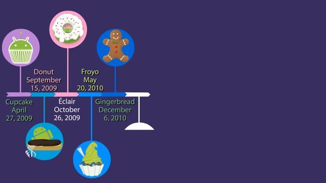 Android | Android Operating Systems & Apps English смотреть онлайн