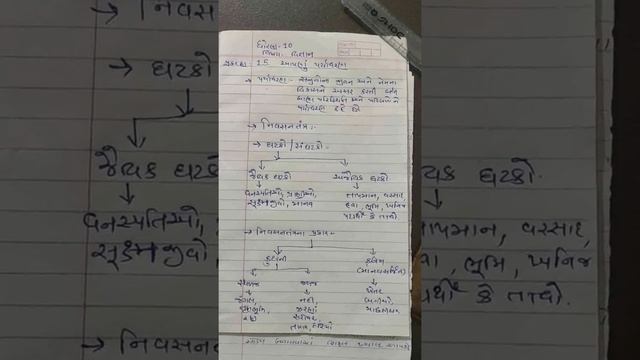 10th Science, પ્રકરણ ૧૫: આપણું પર્યાવરણ смотреть онлайн