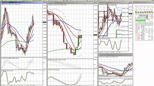 Forex Trading American Session - Tuesday