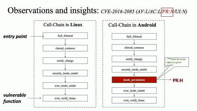 USENIX Security '22 - OS-Aware Vulnerability Prioritization via Differential Severity Analysis смотреть онлайн