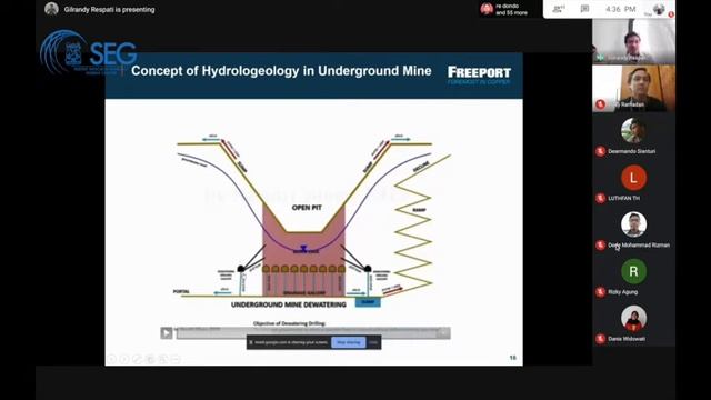 Hydrology and Hydrogeology in Underground Mining of PT. Freeport Indonesia смотреть онлайн