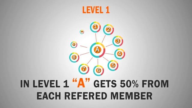 ChampCash Android App with Sponsor ID- 86634 (Hindi) смотреть онлайн