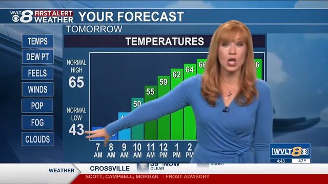 Briefly cooler before a big warm-up смотреть онлайн
