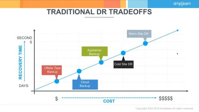 Ransomware vs ITIL | Simplilearn Webinar смотреть онлайн