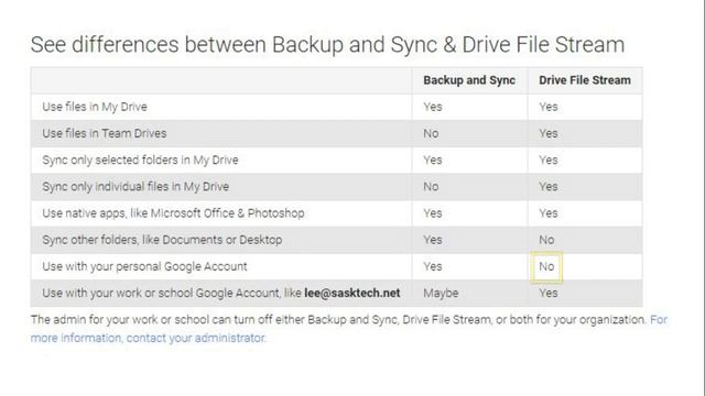 Google Backup & Sync vs Drive File Stream Comparison смотреть онлайн