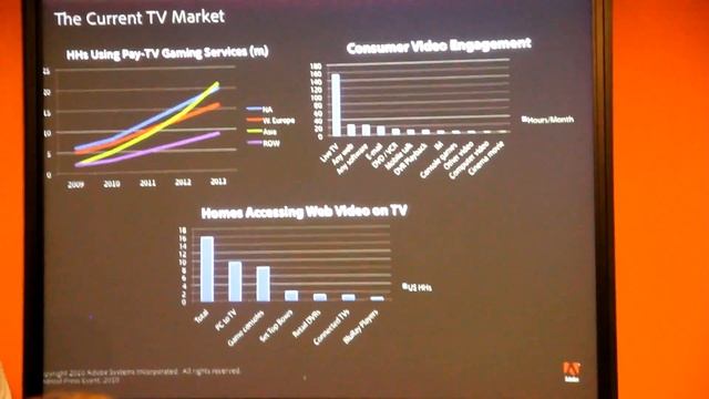 [Adobe Android Summit] Google TV talk 1/4 смотреть онлайн