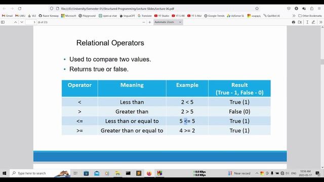 Relational operators in C Programming | C Programming සිංහල Tutorial Episode 14 | SL Android смотреть онлайн