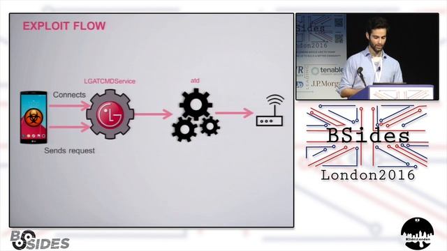 OEMs Considered Harmful: Hello New 0Days! - Adam Donenfeld смотреть онлайн