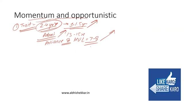 Picking Sectors and Stocks in 2022 SIMPLIFIED for long term investment ! Abhishek Kar смотреть онлайн