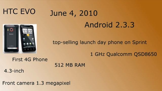 The History Of Android-Hardware HTC EVO DROID HTC G1 HTC EVO 3D смотреть онлайн