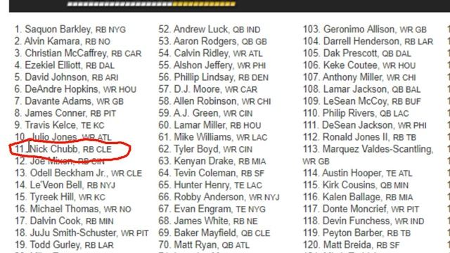 Review of 2019 fantasypros free printable cheat sheet for fantasy football смотреть онлайн