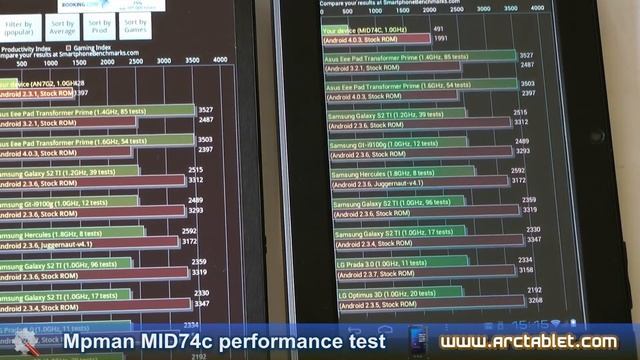 MPMan MID74c benchmark: Boxchip Allwinner A10 CPU vs Rockchip RK2918 performance review смотреть онлайн