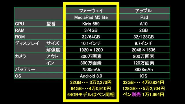 本日発売の新型タブレット「MediaPad M5 lite」を iPad と比較　以外にもiPadを超えている部分も！ смотреть онлайн