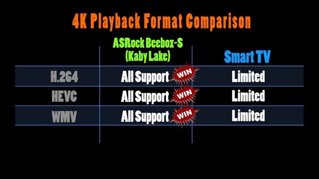 Top Reasons To Choose ASRock Beebox-S Rather Than Skull Canyon. Everything You Need To Know! смотреть онлайн