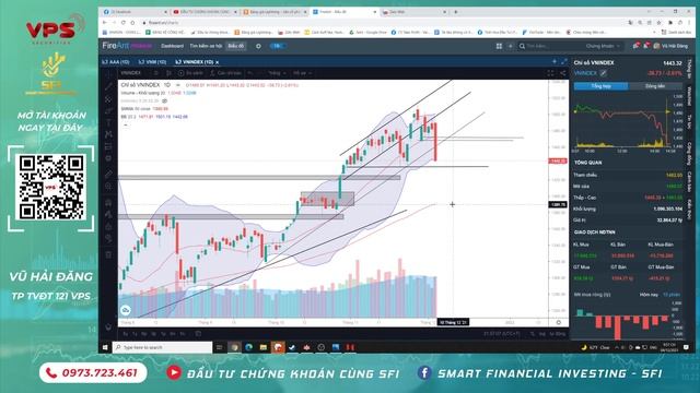 VNI GÃY TREND TRUNG HẠN - GIAI ĐOẠN NHẠY CẢM VÀ KHÓ KHĂN CUỐI NĂM - TỈNH TÁO LÚC NHÀ NHÀ HOẢNG LOẠN смотреть онлайн