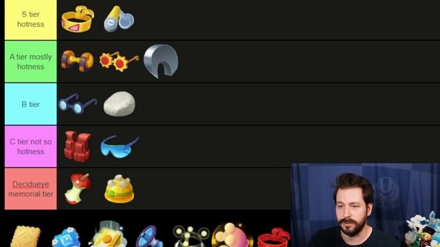 Held Item & Battle Item TIER LIST - Pokemon Unite Tier List смотреть онлайн