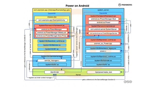Android Services Black Magic by Aleksandar Gargenta смотреть онлайн
