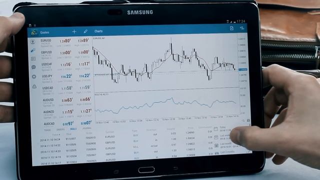 MetaTrader 5 Android November 2014 смотреть онлайн