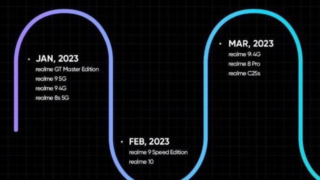 Realme UI 4.0 New Update Here//Realme UI 4.0 Android 13 New Update & Features/UI 4.0 Stable Update смотреть онлайн