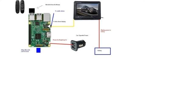 Raspberry pi 2DIN Car Audio Media смотреть онлайн