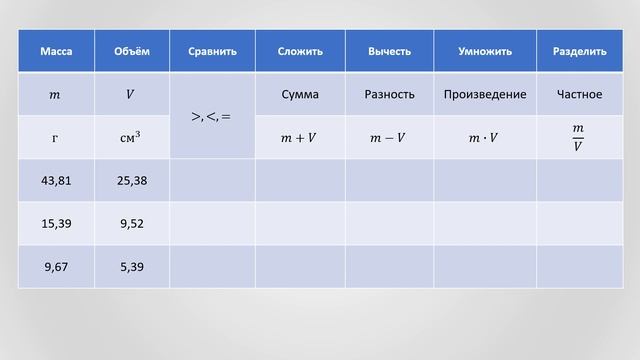1. Введение плотности. Способ 1